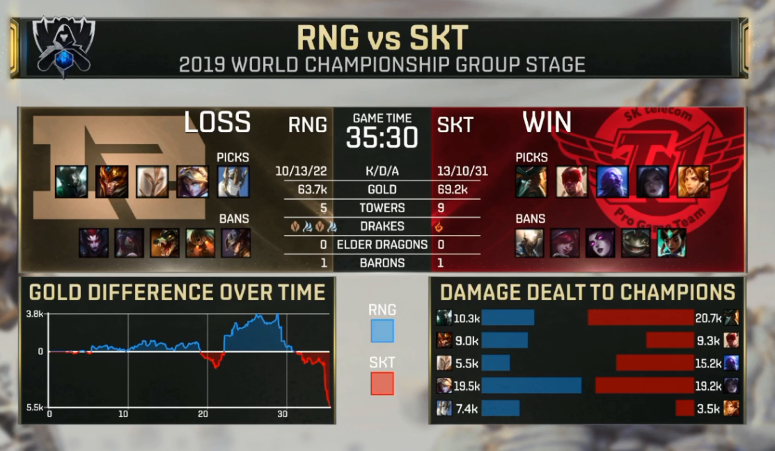 包含Uzi连续五场比赛得分超过惊险取胜,SKT挑战极限!的词条 包含Uzi连续五场比赛得分超过惊险取胜,SKT挑战极限!的词条